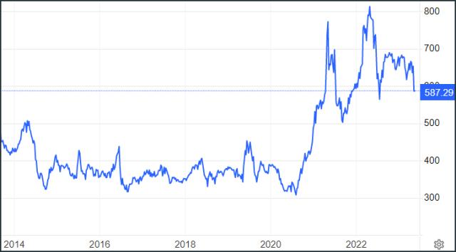  中國買家取消83萬噸美國玉米訂單，退單潮來了？