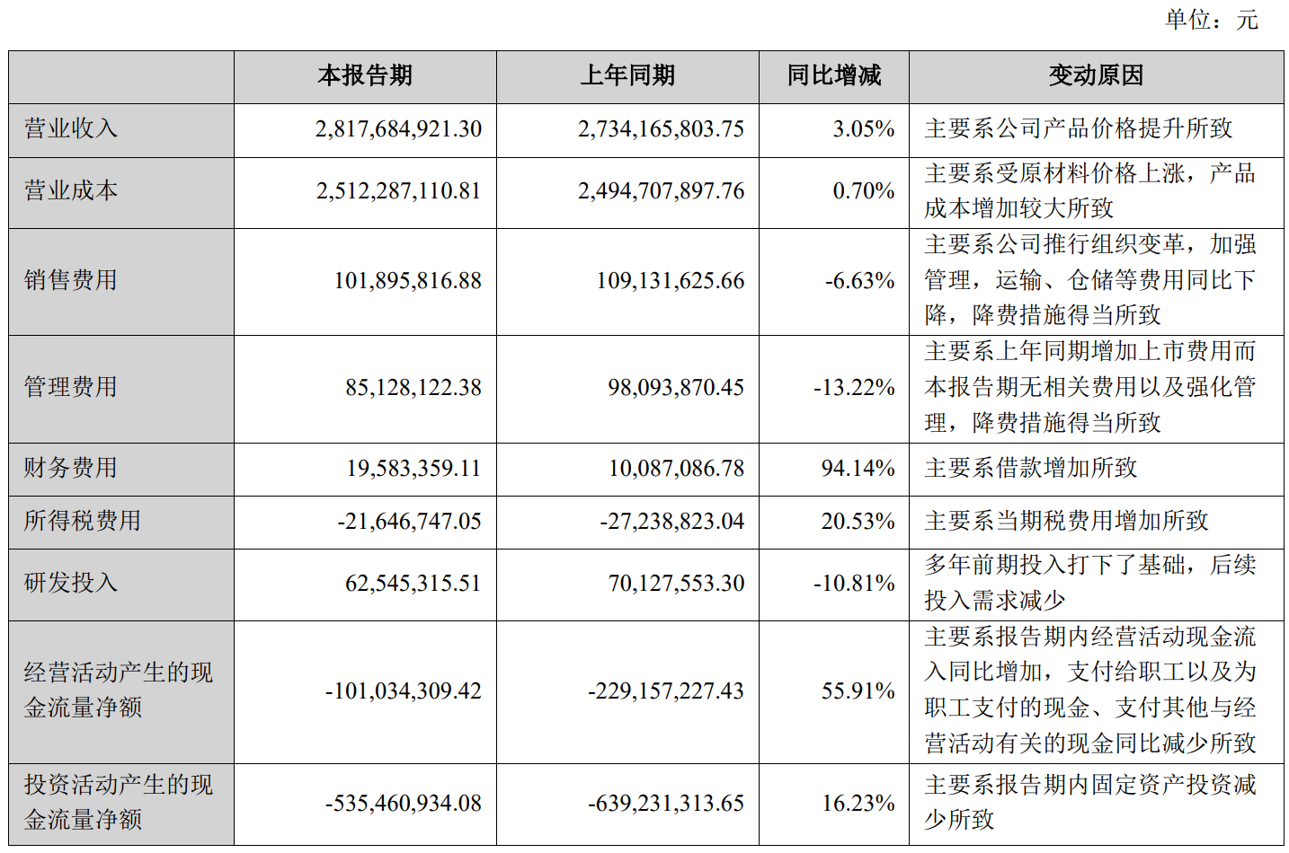 1693202950279309.png image.png