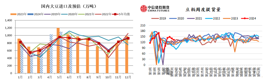 數(shù)據(jù)來(lái)源：上海鋼聯(lián)，中信建投期貨整理