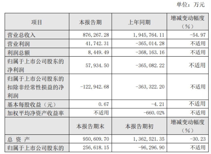 傲農(nóng)業(yè)績(jī)預(yù)告.png