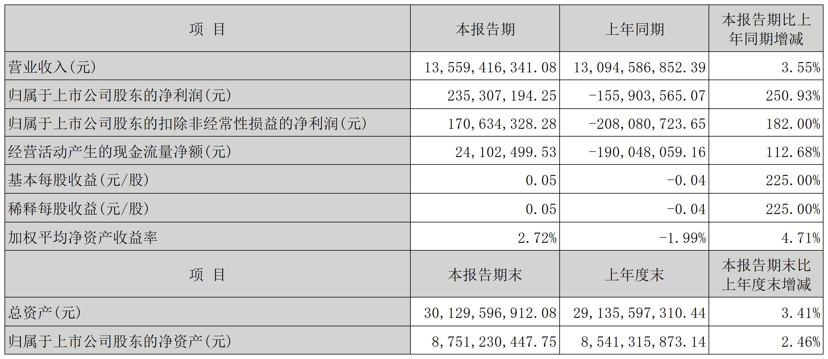 1756352305296134.jpg 大北農(nóng)_Sheet1.jpg